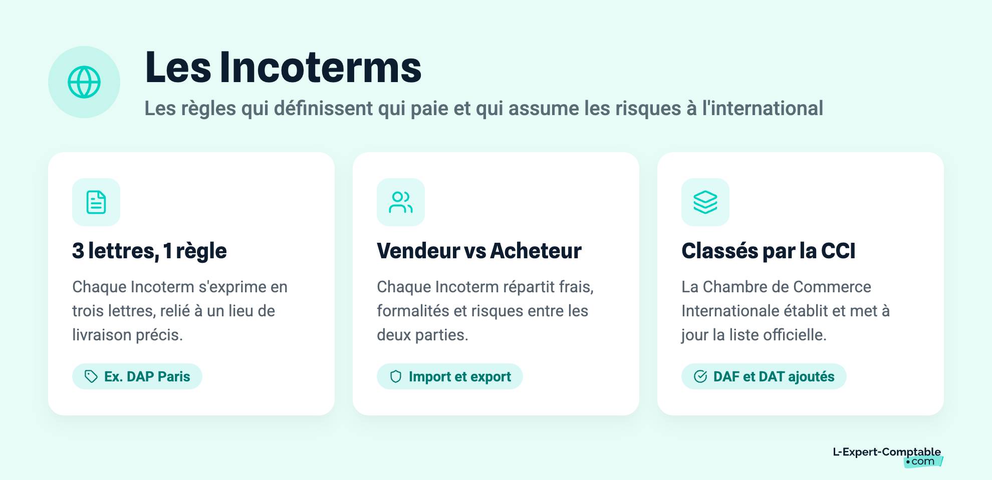 Les Incoterms